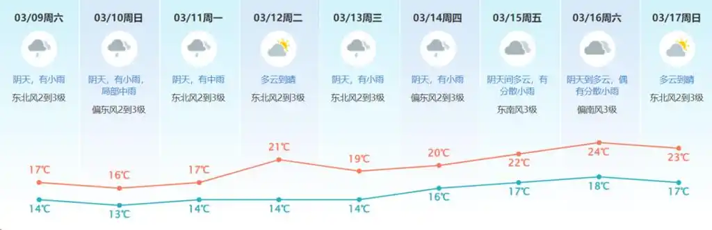 有雨带伞东莞将迎持续阴雨天气回南天也来凑热闹