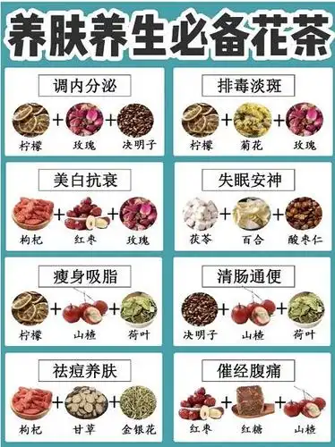 养生必备花茶