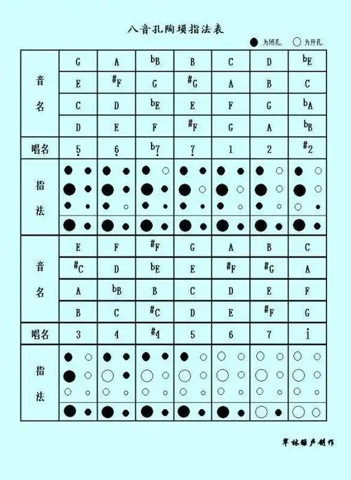 八孔埙入门曲谱