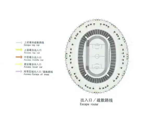 国家体育场坐落于奥林匹克公园建筑群的中央位置,地势略微隆起.