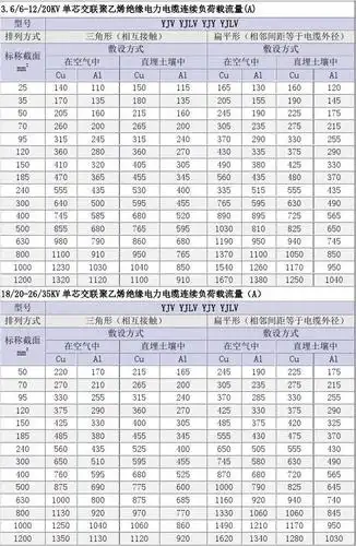 10~110kv高压电缆载流量,电缆重量及电缆外径