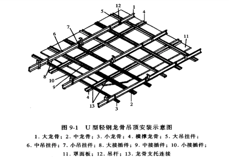 楼地面顶棚工程计量与计价实务ppt-门窗幕墙-筑龙建筑施工论坛