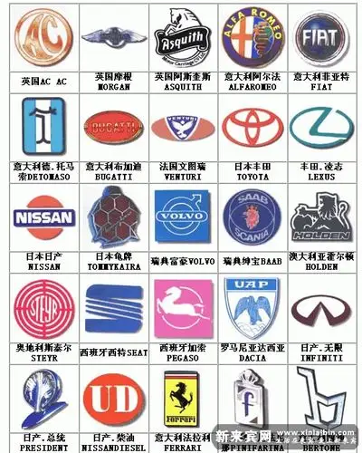 世界著名汽车品牌标志大全_世界名牌轿车图片大全
