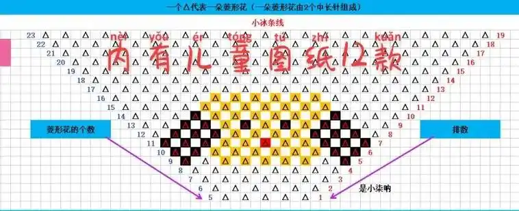 儿童图案12款.#冰条线拖鞋 #哎哟喂你鞋真好看 #纯手工编 - 抖音