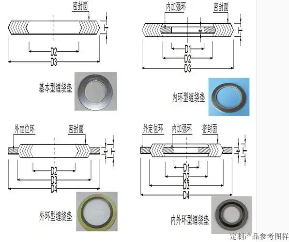适用金属石墨缠绕垫片a型基本型1寸dn25法兰阀门高温高压密封垫圈1寸