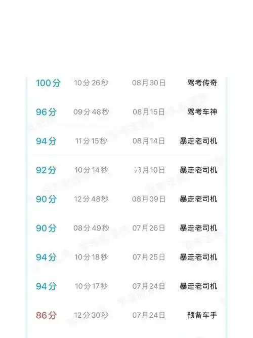 科目四这个成绩能过吗