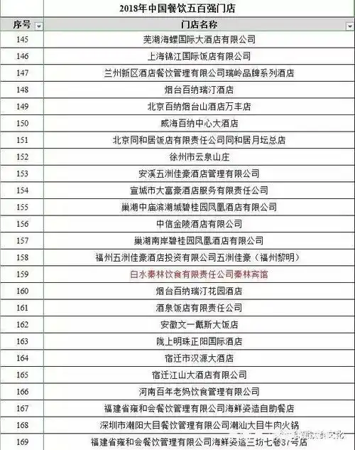 中国餐饮五百强门店名单(局部) 【秦林宾馆换新颜】