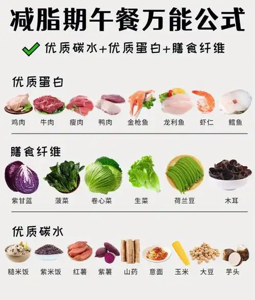 减肥‖【饮食篇】如何从饮食搭配上达到减脂目标? - 知乎