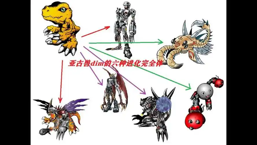 [数码宝贝][生命手环系列][17]亚古兽dim的六种进化完全体
