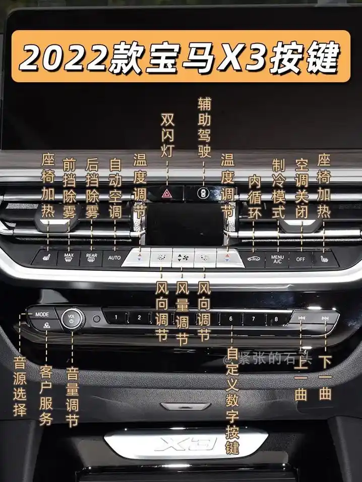 超级详细60152022款宝马x3按键说明