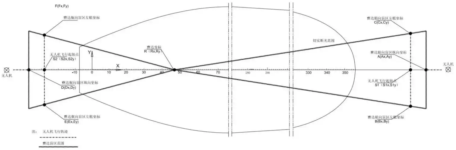 一种船舶雷达盲区测量方法与流程