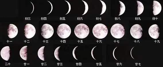 图二,阴历里月亮的运行区别
