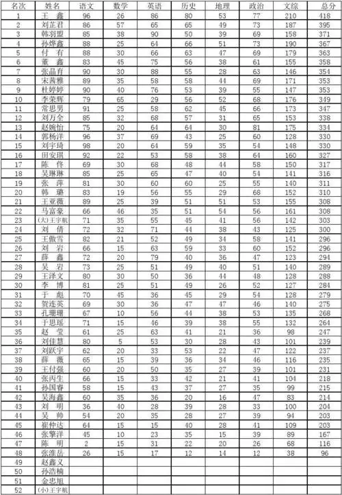 高三三班第一次月考试成绩单.答案