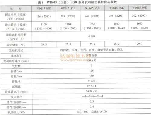 主要性能与参数发动机ecu控制电动机,通过带动蜗轮与蜗杆,来调节喷