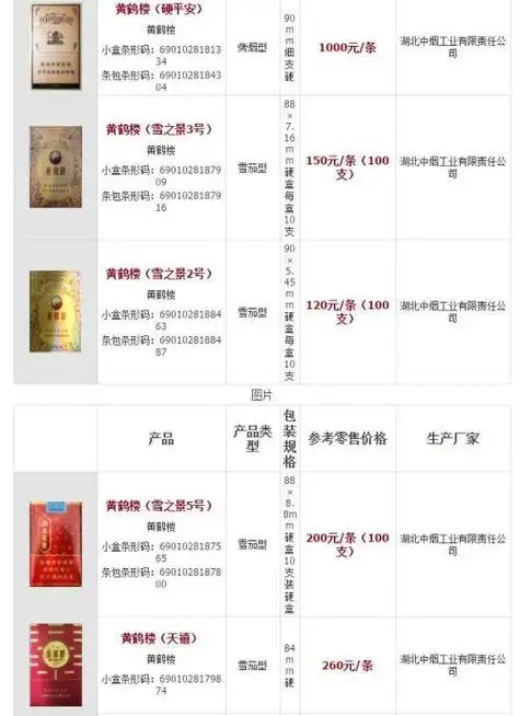 24满天星 30黑楼40漫天游 60再高的就没抽了,也不晓得了软盒黄鹤楼(蓝