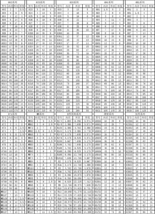 常规深沟球轴承尺寸对照表