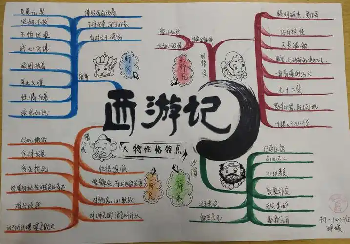 《西游记》阅读导图