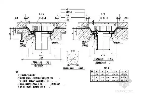 而一般情况下,天沟是挑出外墙的,那么对檐沟板雨水斗的防渗漏要求就不