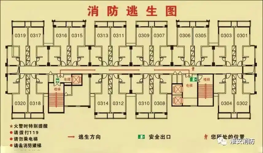 防患于未燃,这份酒店逃生指南你要时刻收好!_火灾