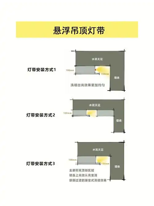 常见悬浮灯带的安装方式