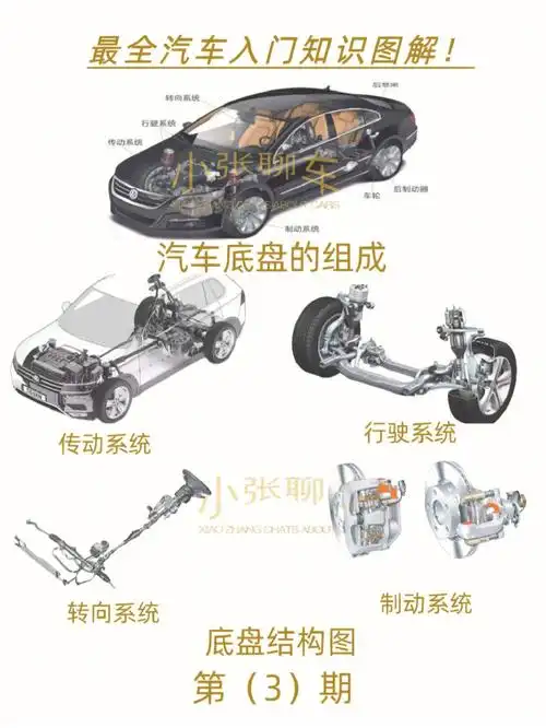 最全汽车入门知识图解汽车底盘第3期