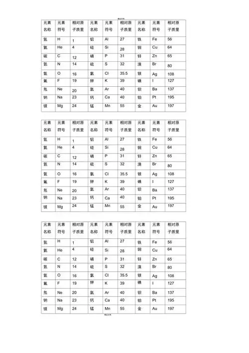 相对原子质量表.doc