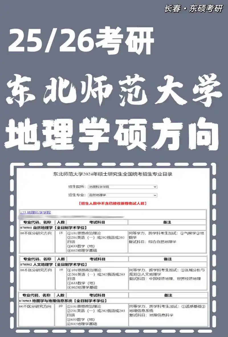 25考研|东北师范大学地理学院地理学专业.98东北师范大学, - 抖音