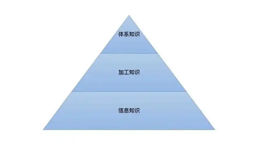 比知识更重要的,是元认知和深度思考