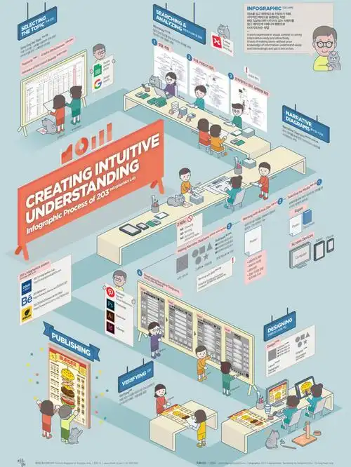 信息可视化图表设计办公流程示意图