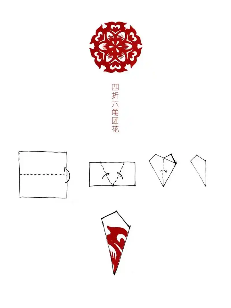 团花剪纸③折纸步骤 94小伙伴们看了我的剪纸团花之后,问我这些都是