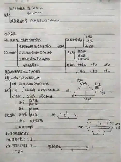 西安铁道技师学院学霸笔记大赏