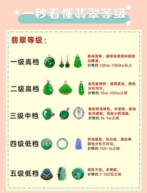 带您认识翡翠的等级