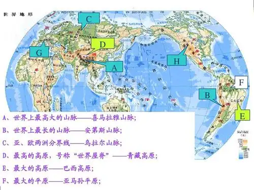 世界地理概况---世界地形及海陆分布5课时ppt