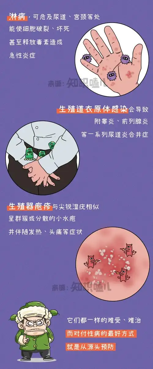 活在"裆"下的…性病