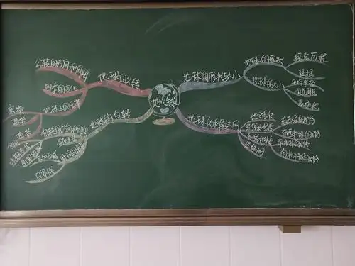 德州市第十一中学地理学科思维导图汇编
