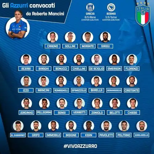 意大利公布大名单:尤文罗马各6人入选 超新星在列