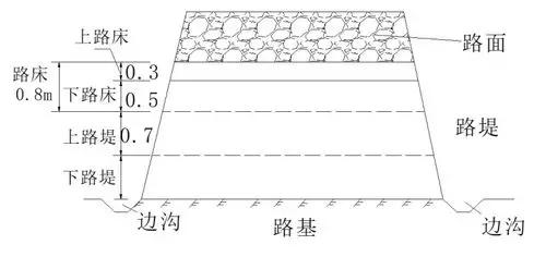 [分享]路床与路基资料下载
