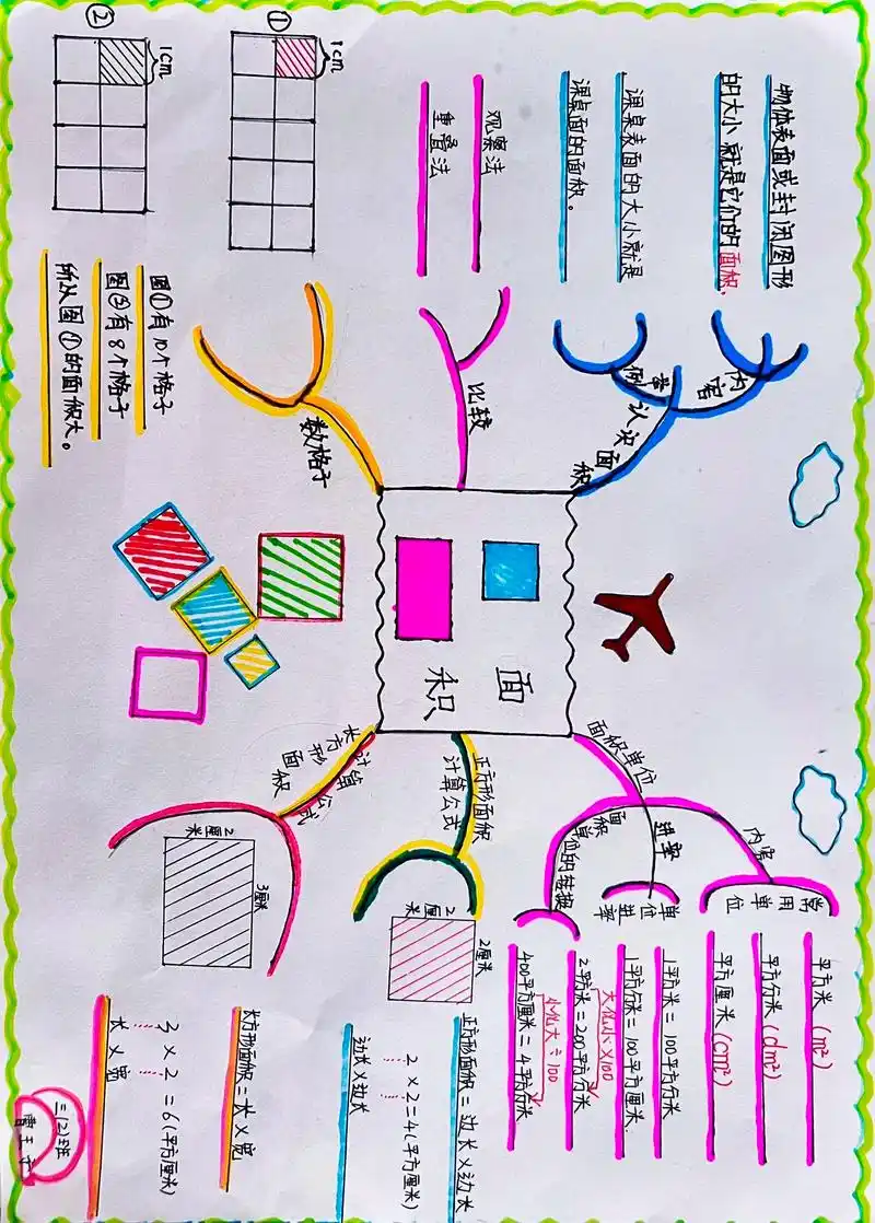 三年级下册长方形和正方形面积思维导图#思维导图 #数学手抄报