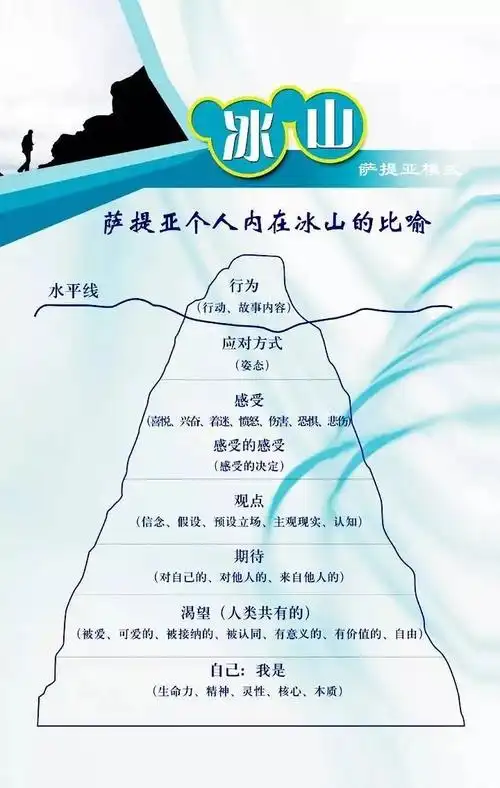 12月26-27日 萨提亚冰山工作坊