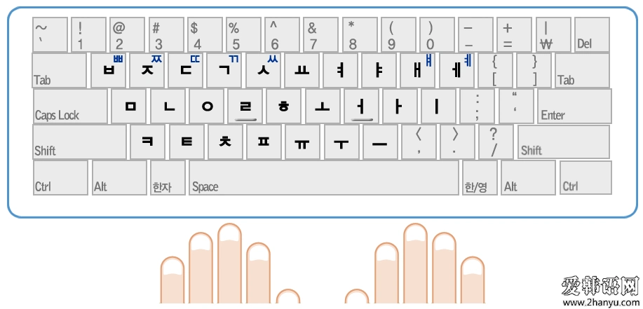韩语键盘对照表含图片