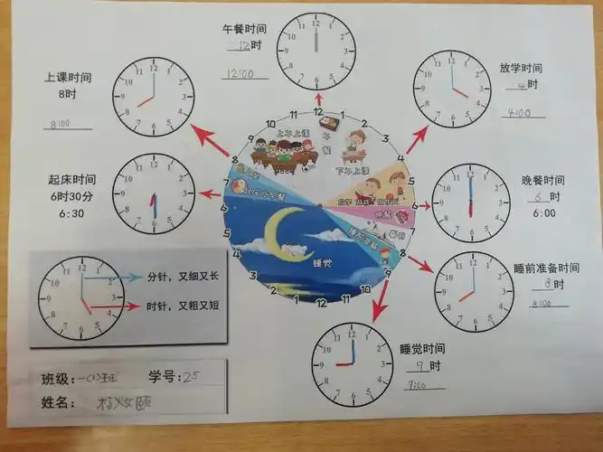 一,1《认识钟表》思维导图