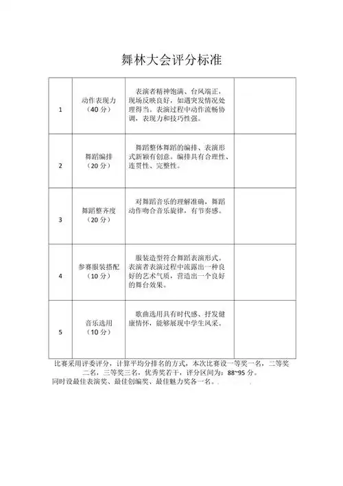 舞蹈比赛评分标准
