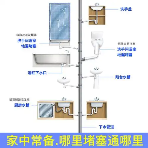 居家 洗护清洁剂/卫生巾/纸/香薰 > 洁宜佳强力管道疏通剂通下水道