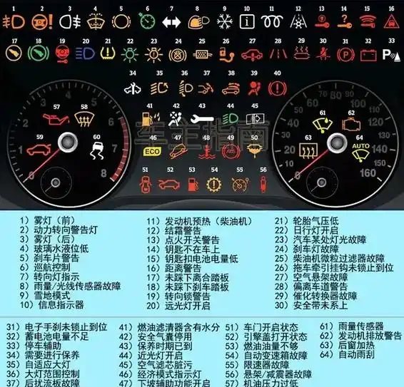 雪佛兰科鲁泽仪表盘故障灯图解