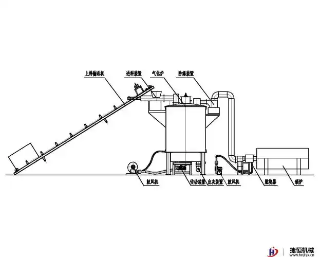 生物质气化炉工艺流程和工作原理