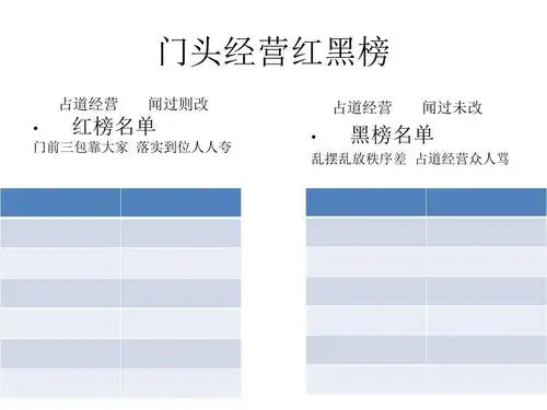 无忧文档 所有分类 资格考试/认证 ppt模板 图表模板 红黑榜幻灯片ppt