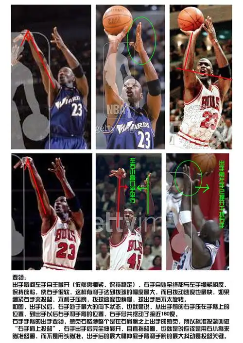 投篮不准姿势别扭进来看一下