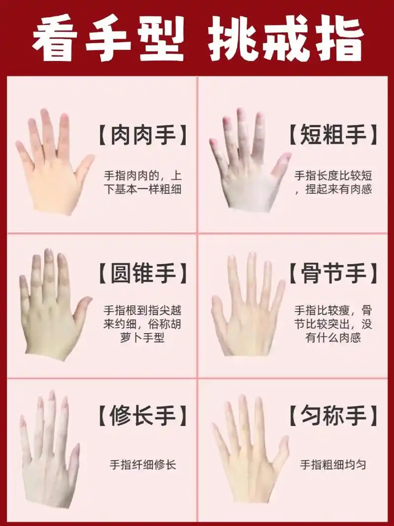 亲妈级攻略7515751510秒挑出适合你手型的.