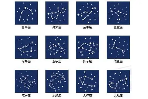 十二星座的星座排序,十二星座配对