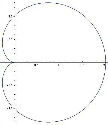 笛卡尔坐标系//请问 r=a(1-cosθ)或r=a(1 cosθ) (a>0)是什么意思?